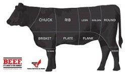 Beef Steer Chart_1